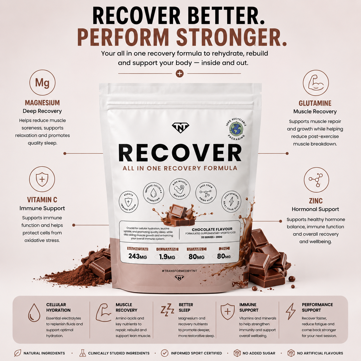 Recover Recovery Supplement